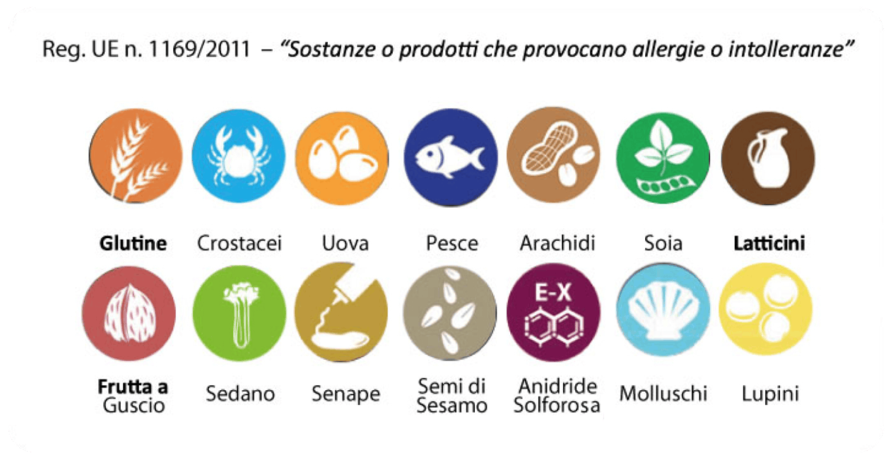 Legenda dei 14 allergeni alimentari previsti dal Regolamento UE 1169/2011: glutine, crostacei, uova, pesce, arachidi, soia, latte e derivati, frutta a guscio, sedano, senape, semi di sesamo, anidride solforosa e solfiti, molluschi, lupini.